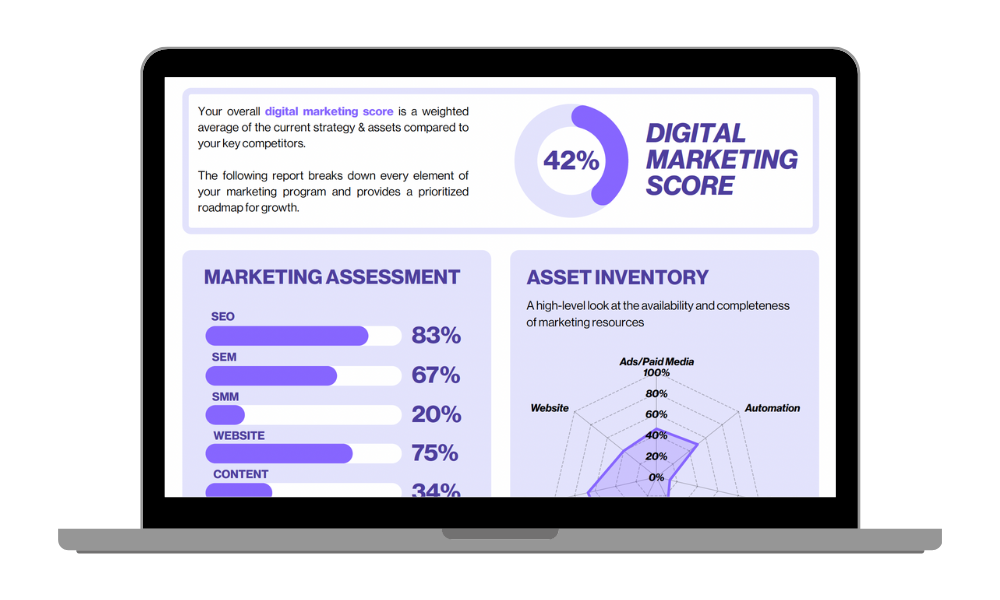 laptop showing marketing assessment results